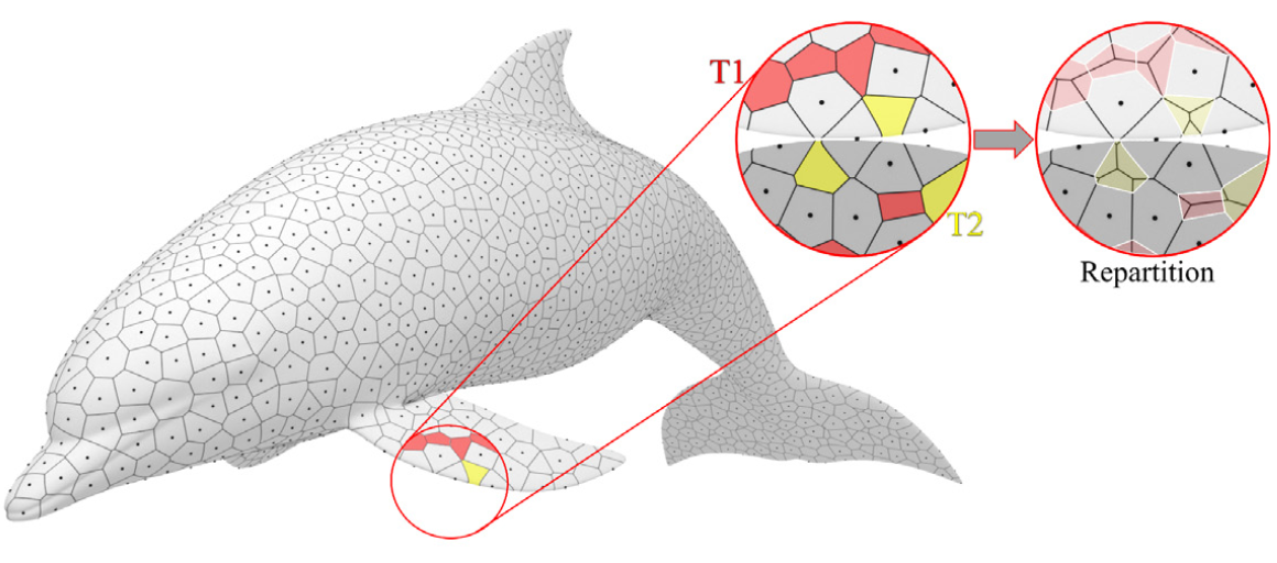 Lorem ipsum: Dolor sit amet, consectetur adipiscing elit